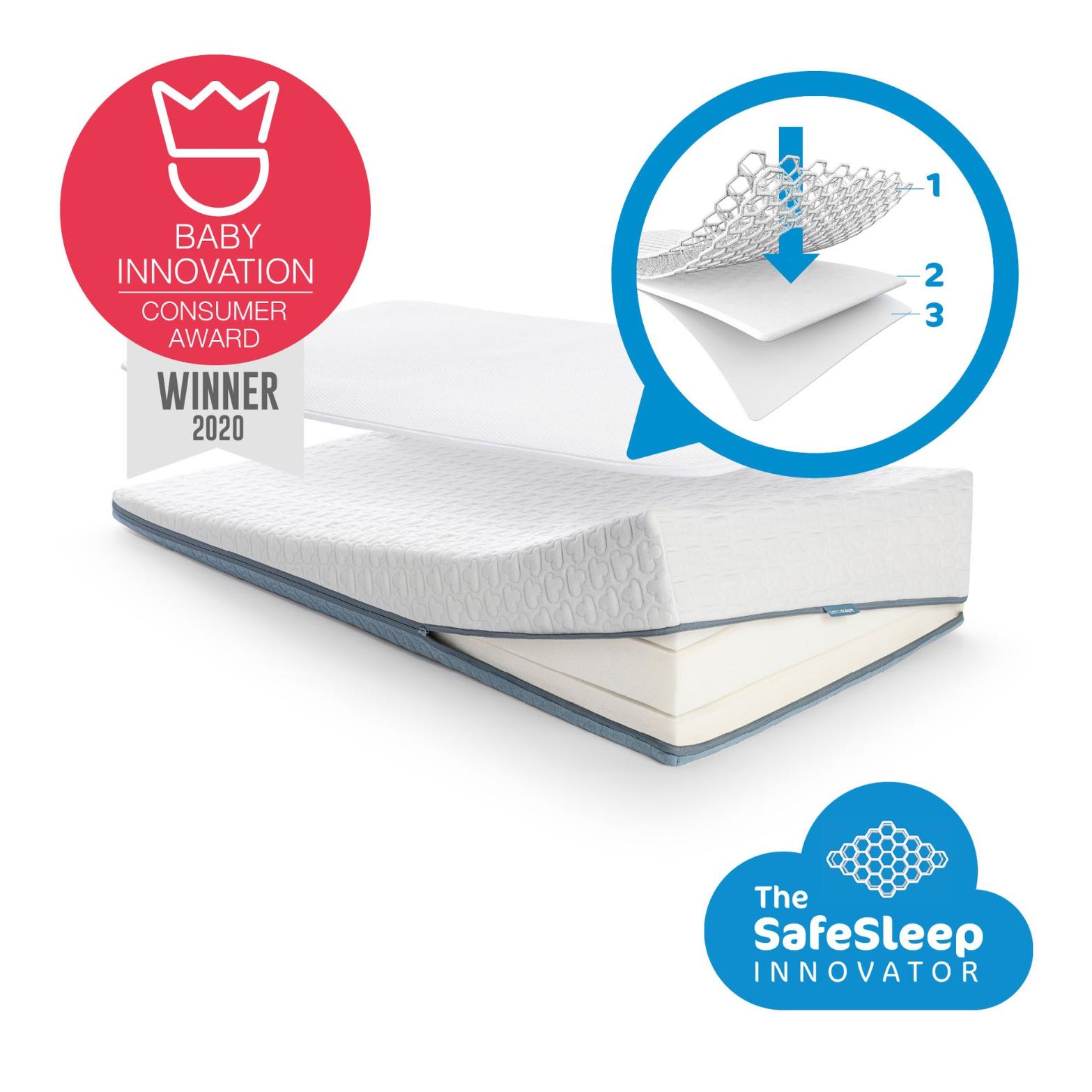 Hellende matras Aerosleep