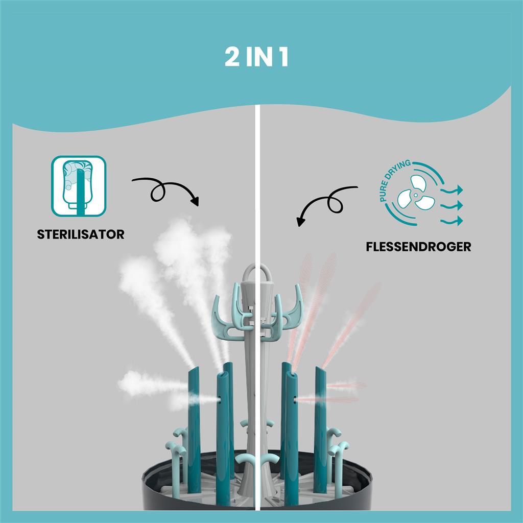 Sterilisator en flessendroger turbo pure