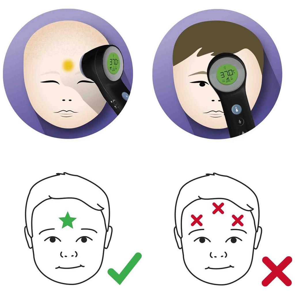 Forehead thermometer